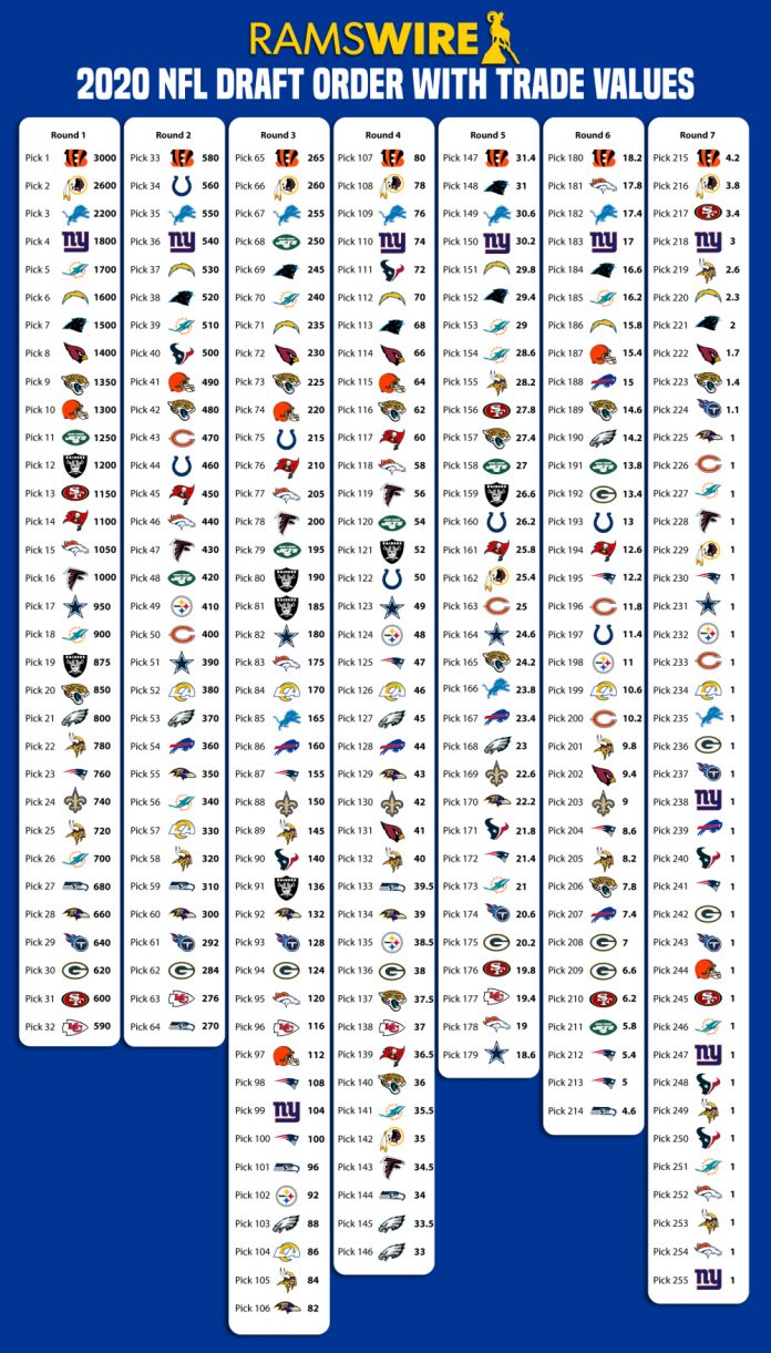 Nfl Football Trade Value Chart